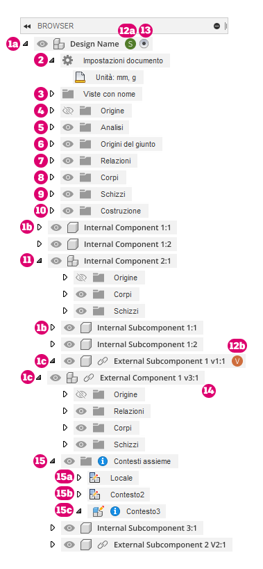 assembly overview