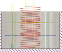 2s adaptive with even stepdowns
