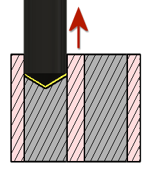 chip breaking cycle