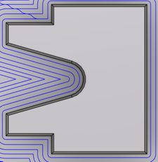 flat deviation 0 percent