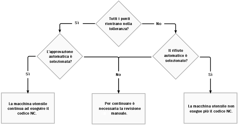 flowchart