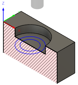 circular pocket cycle