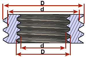 Pitch diameter offset, major D minus minor d