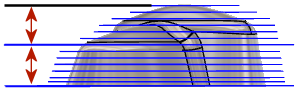 stepdown max