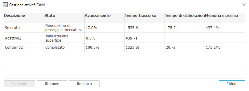 task manager - task completed