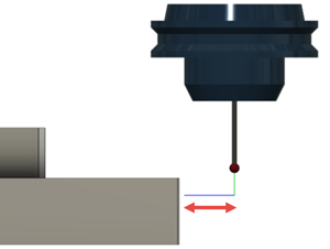 approach example