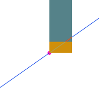 Not compensating for the tool width