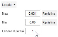 scale factor
