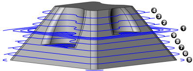 3d adaptive z-level strategy