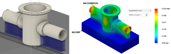 additive process simulation
