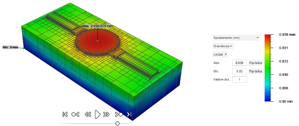 Displacement results
