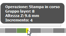 Timeline display