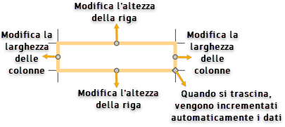 modify cell diagram