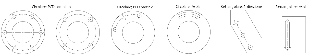 center mark pattern examples