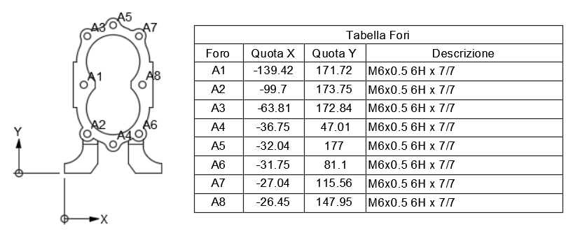 hole table example