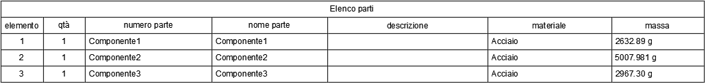 placeholder table example