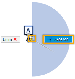 reassociate symbols