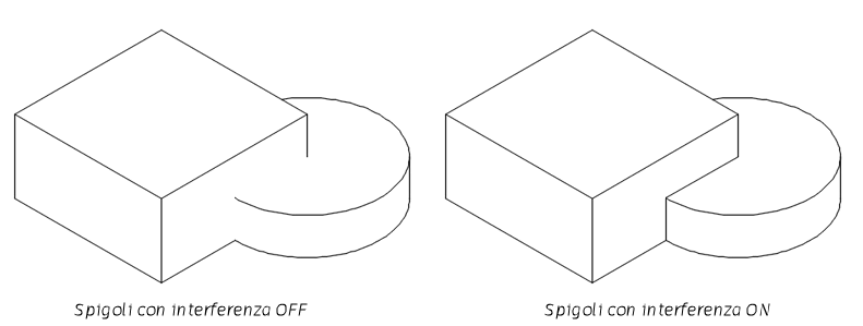 spigoli di interferenza