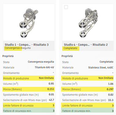 Converged and completed status of outcomes - comparison