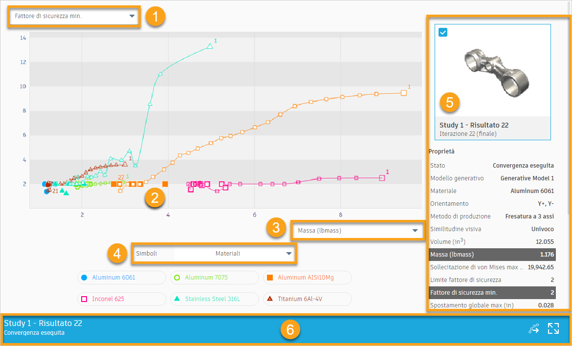 scatter plot view ui overview