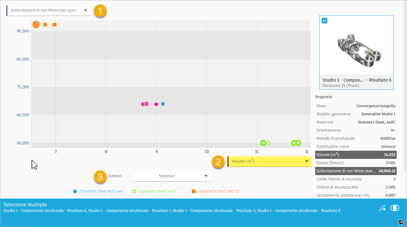 outcomes shown by volume