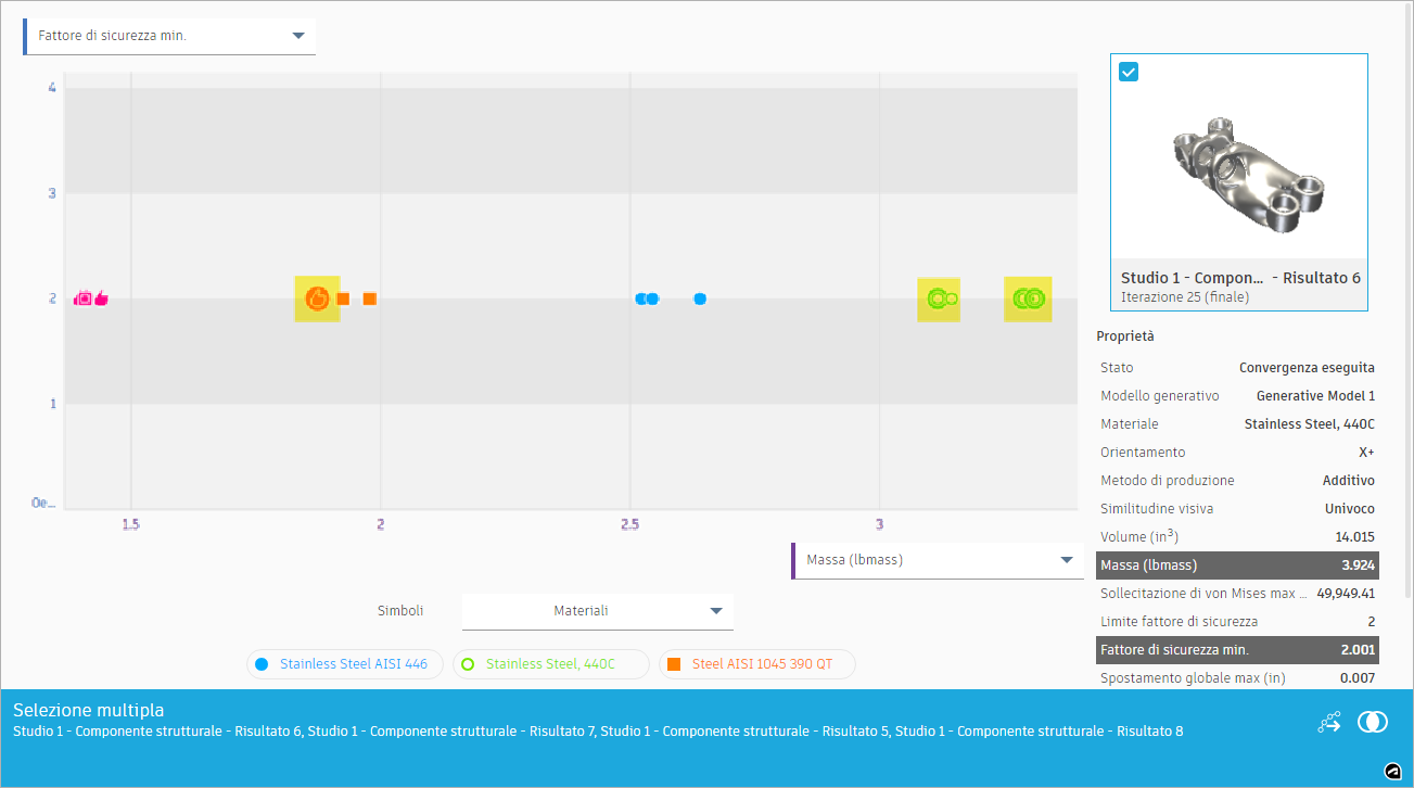 outcomes as markers in scatter plot view