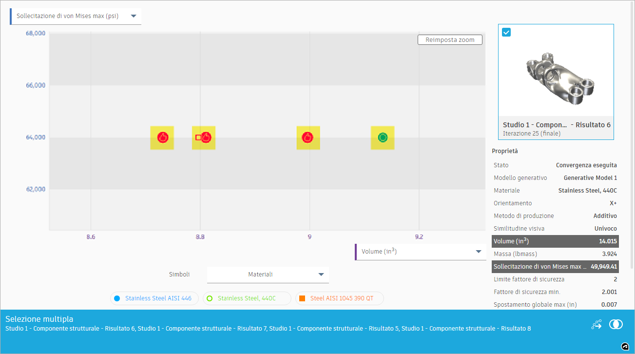 select the four outcome markers