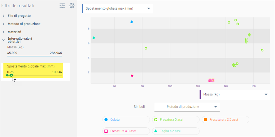 outcome filters - estimated manufacturing cost