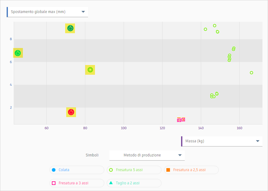 scatter plot view - multiple selection