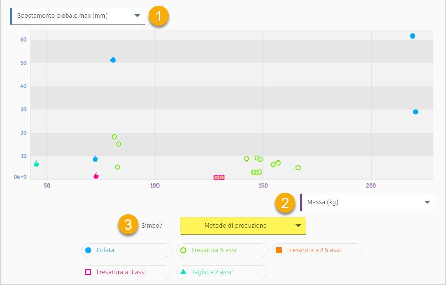 scatter plot view-vertical axis