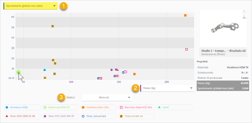 scatter plot view-vertical axis