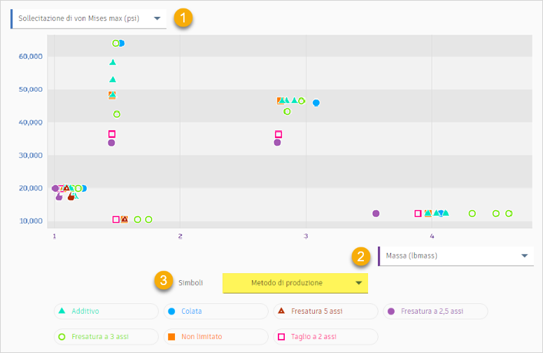 scatter plot view-vertical axis
