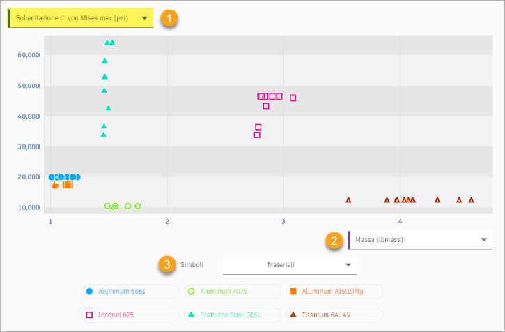 scatter plot view-vertical axis