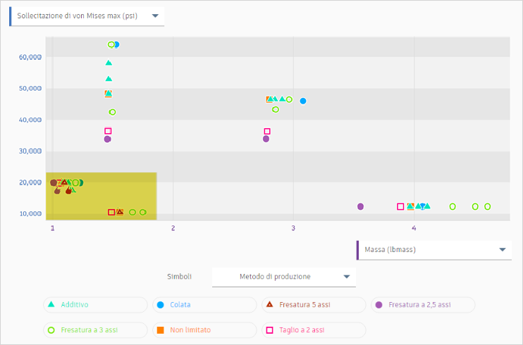 scatter plot view-zoom