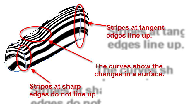zebra stripe transitions
