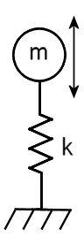 dof spring mass system diagram