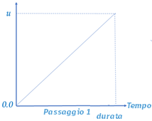 1-step event simulation