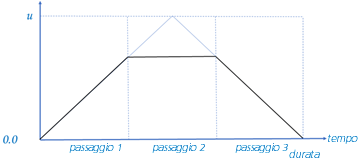 2-step event simulation