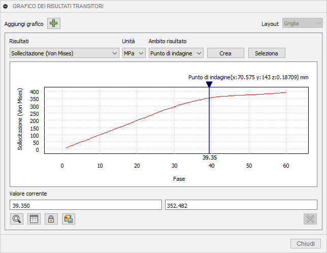 transient results plot
