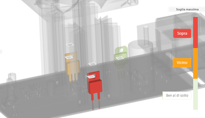 interactive scale