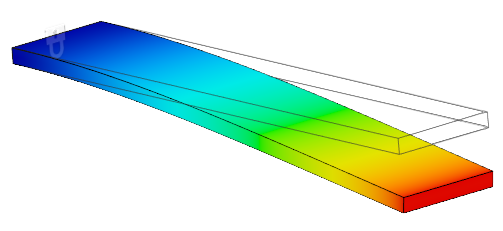 fundamental mode example