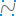 icona spline