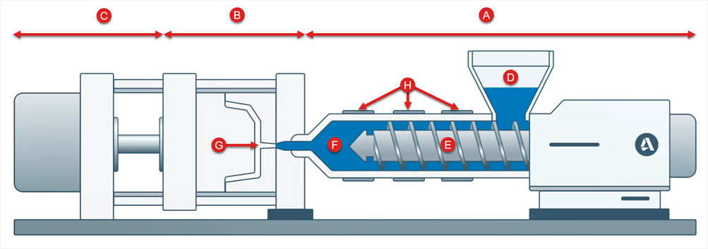 injection molding