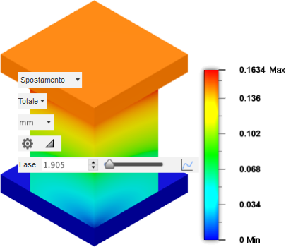 displacement result