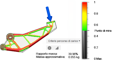 load path criticality
