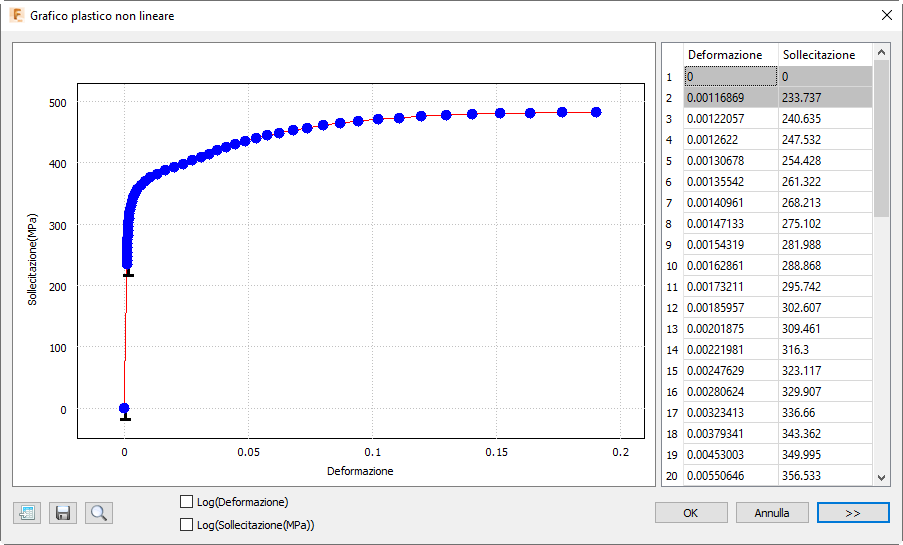 stress strain curve