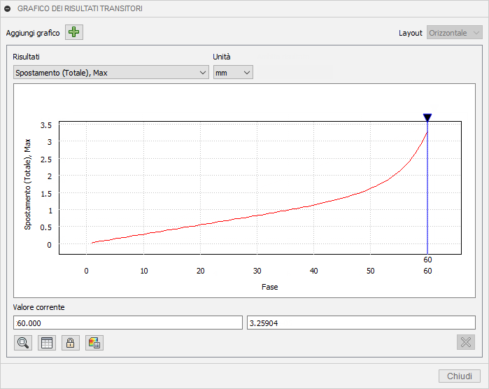displacement graph