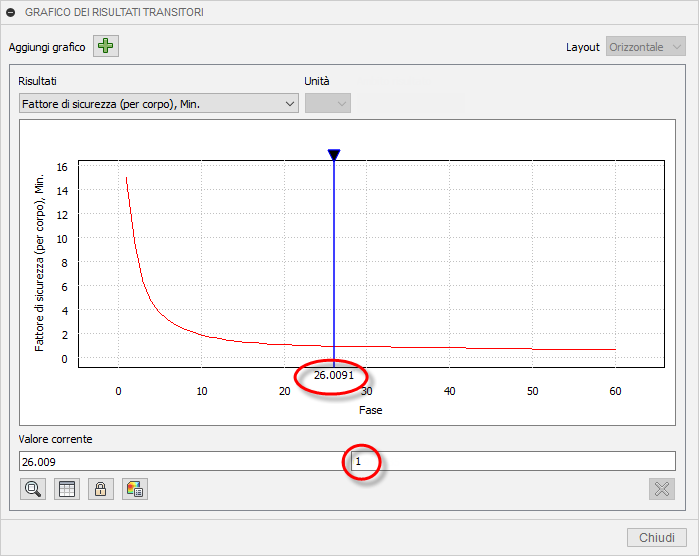 safety factor graph