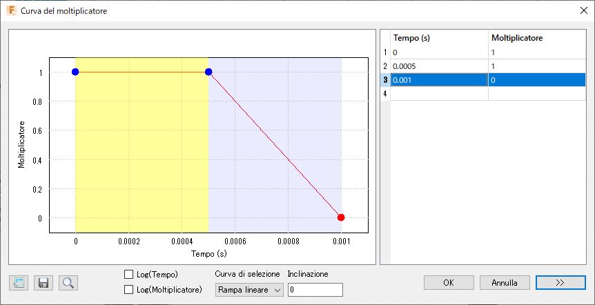 multiplier curve