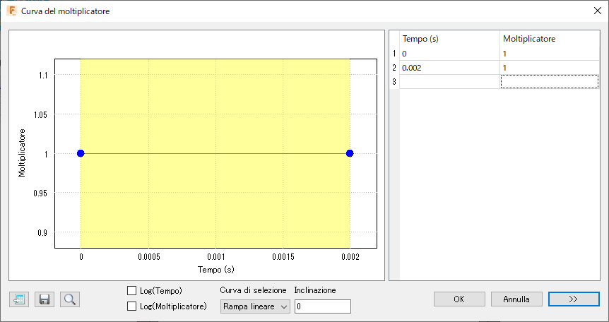 multiplier curve